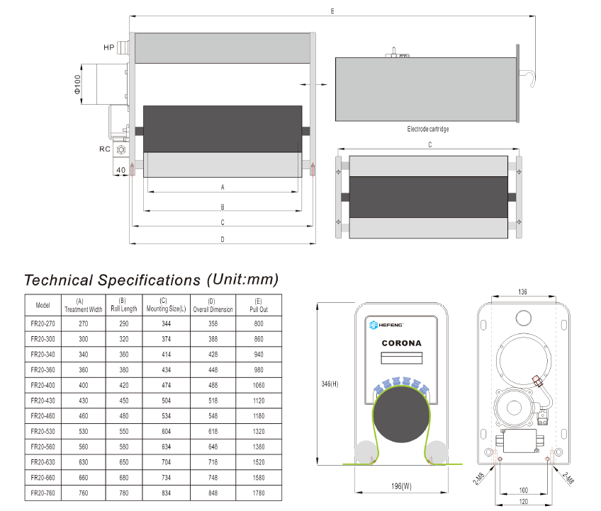 Устройства коронной обработки полотна HEFENG