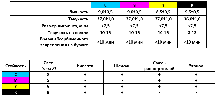 краски для офсетной печати DM серии GK3088.png краски для офсетной печати DM серии GK3088.png