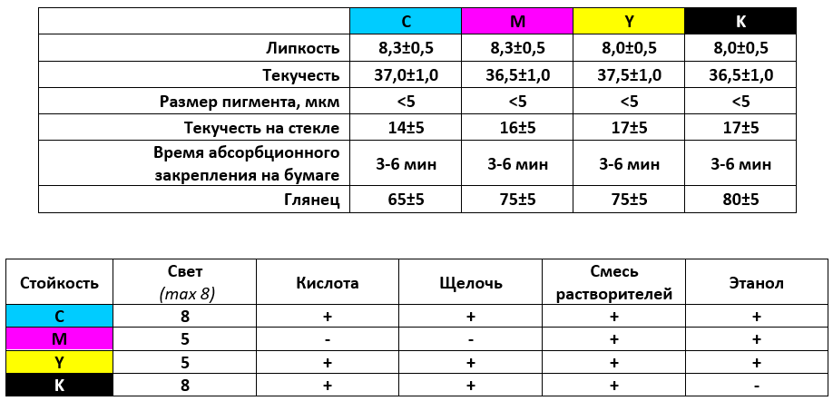 краски для офсетной печати DM серии GS3591.png краски для офсетной печати DM серии GS3591.png