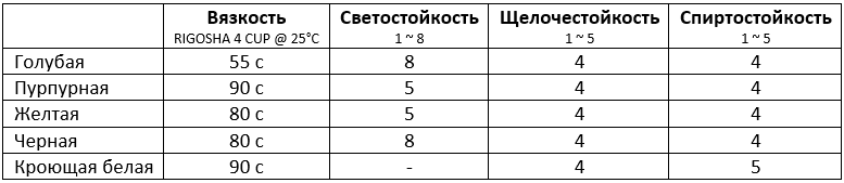 uv-led triada props uv-led triada props