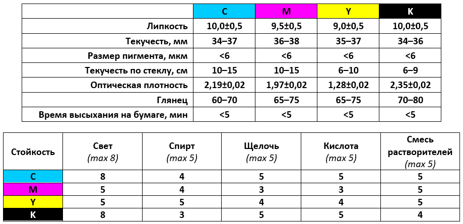 краски для офсетной печати DM серии GS3588RD.png краски для офсетной печати DM серии GS3588RD.png