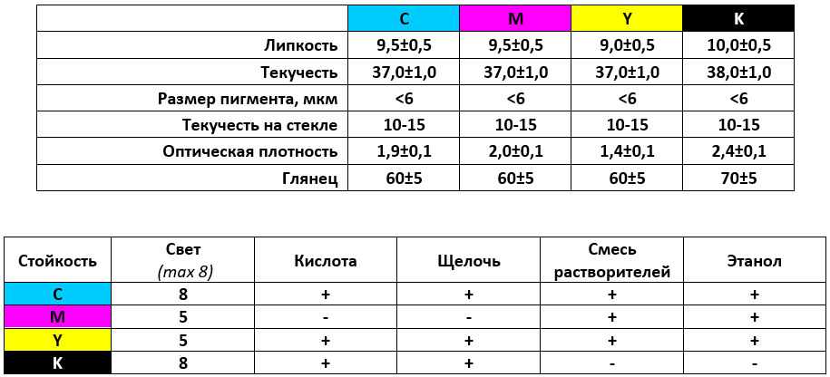 краски для офсетной печати DM серии GK2088.png краски для офсетной печати DM серии GK2088.png