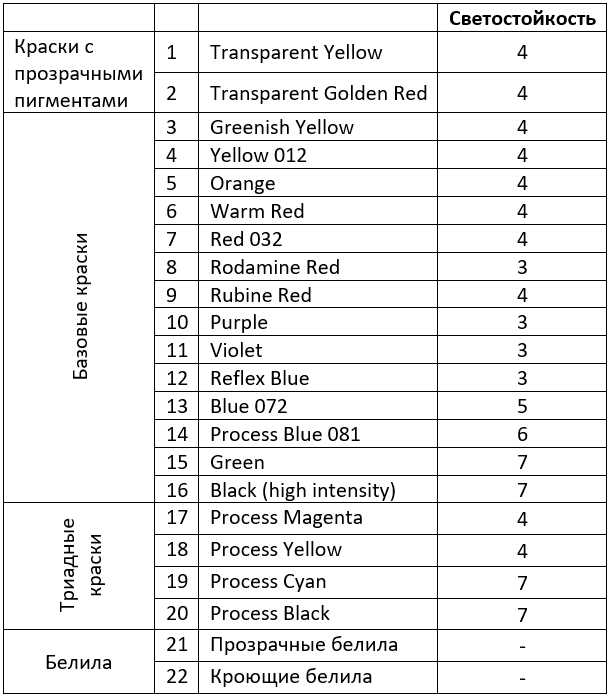 UV и LED-UV флексокраски базовые краски для смешения ассортимент.png UV и LED-UV флексокраски базовые краски для смешения ассортимент.png