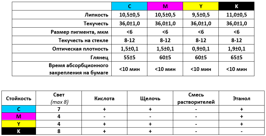 краски для офсетной печати DM серии GA55.png краски для офсетной печати DM серии GA55.png