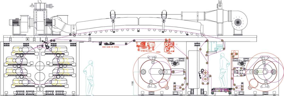 Широкорулонная флексомашина ECHAAR FLEXODELIGHT EL300 / HL400 / TL500