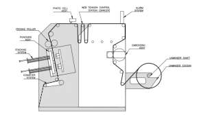 Машина для вырубки изделий из бумаги PACKLINE PPM-1100 PAPER PUNCHING MACHINE