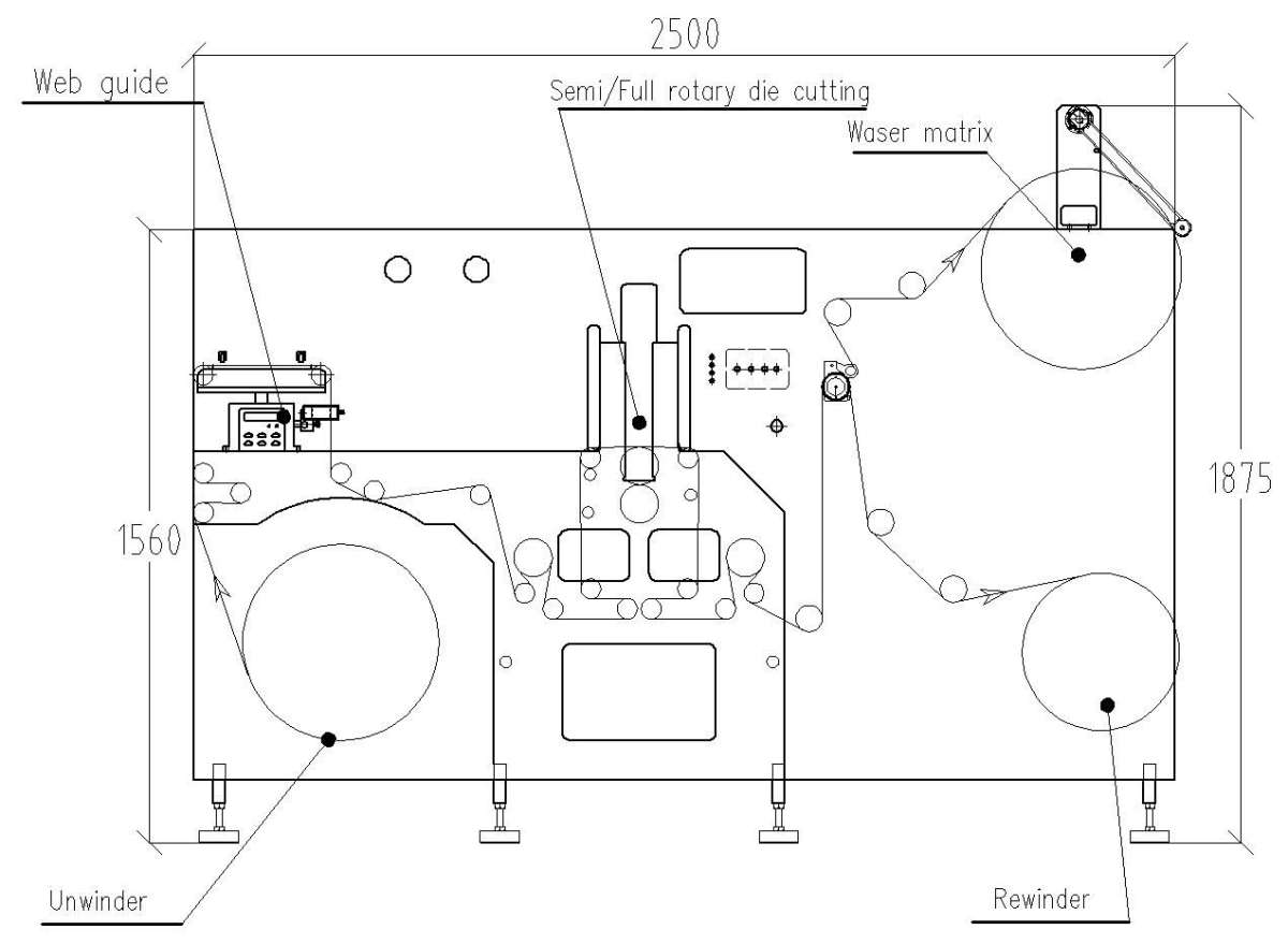 Сервоприводная машина высечки этикеток RHYGUAN TOP