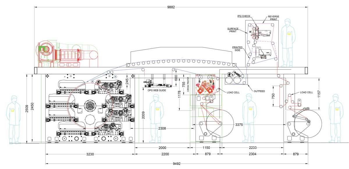 Широкорулонная флексомашина ECHAAR FLEXOSMART HR300 / HR200