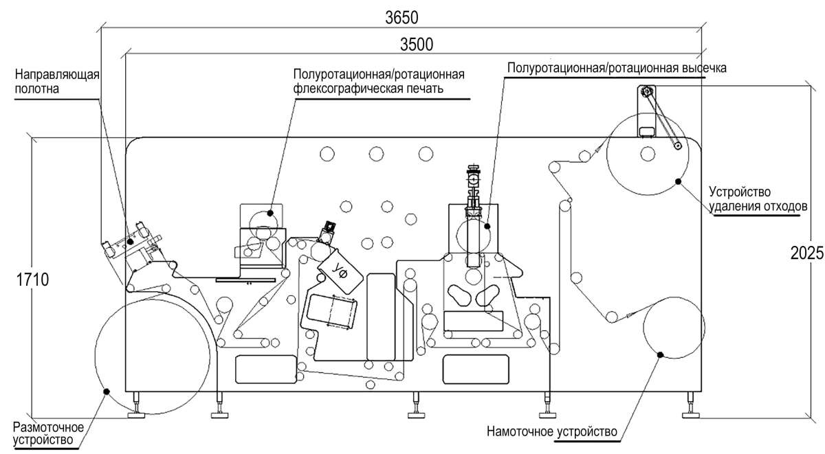 Сервоприводная машина высечки этикеток RHYGUAN TOP PLUS