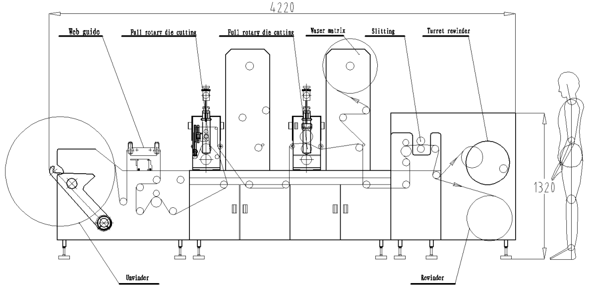 Высокопроизводительное устройство высечки этикеток RHYGUAN LG