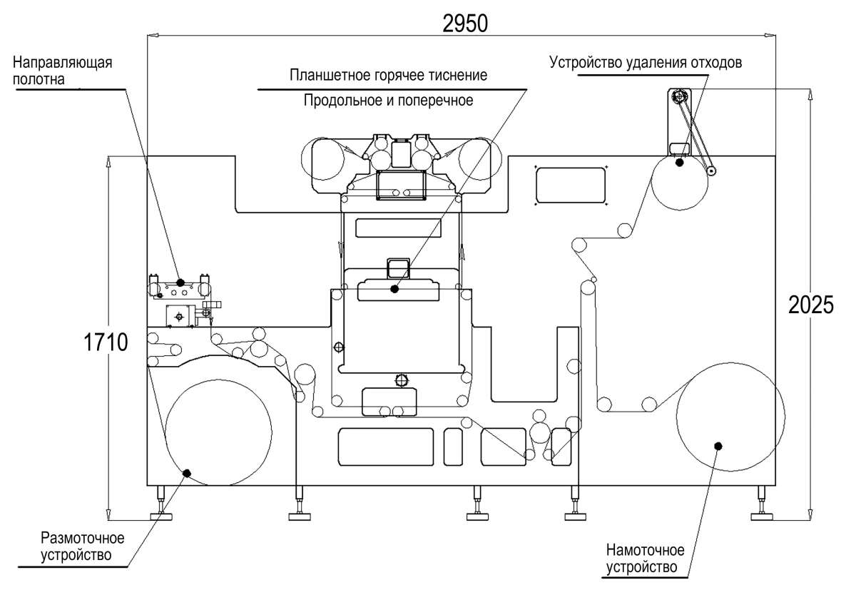 Устройство горячего тиснения этикеток с плоским штампом RHYGUAN KISS